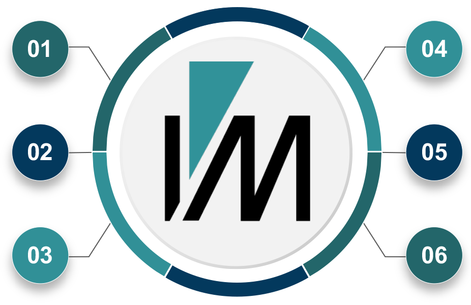 Image of a circular diagram with "IM" in the center and six numbered points arranged around the perimeter: 01 at the top-left, 02 bottom-left, 03 bottom-center, 04 top-right, 05 right-center, and 06 bottom-right.